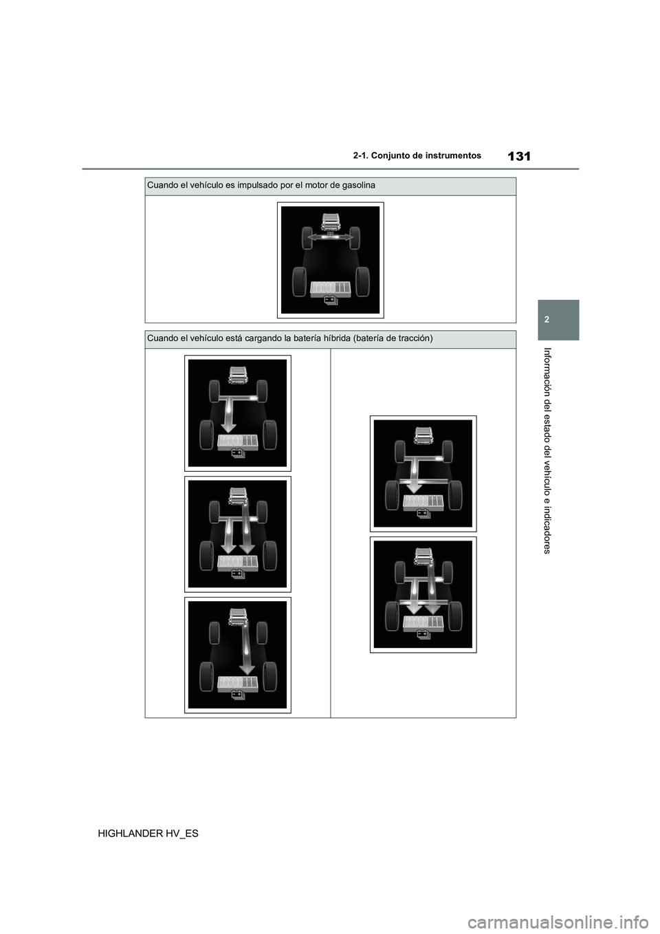 TOYOTA HIGHLANDER 2020  Manual del propietario (in Spanish) 131
2 
2-1. Conjunto de instrumentos
Información del estado del vehículo e indicadores
HIGHLANDER HV_ES
Cuando el vehículo es impulsado por el motor de gasolina
Cuando el vehículo está cargando l
