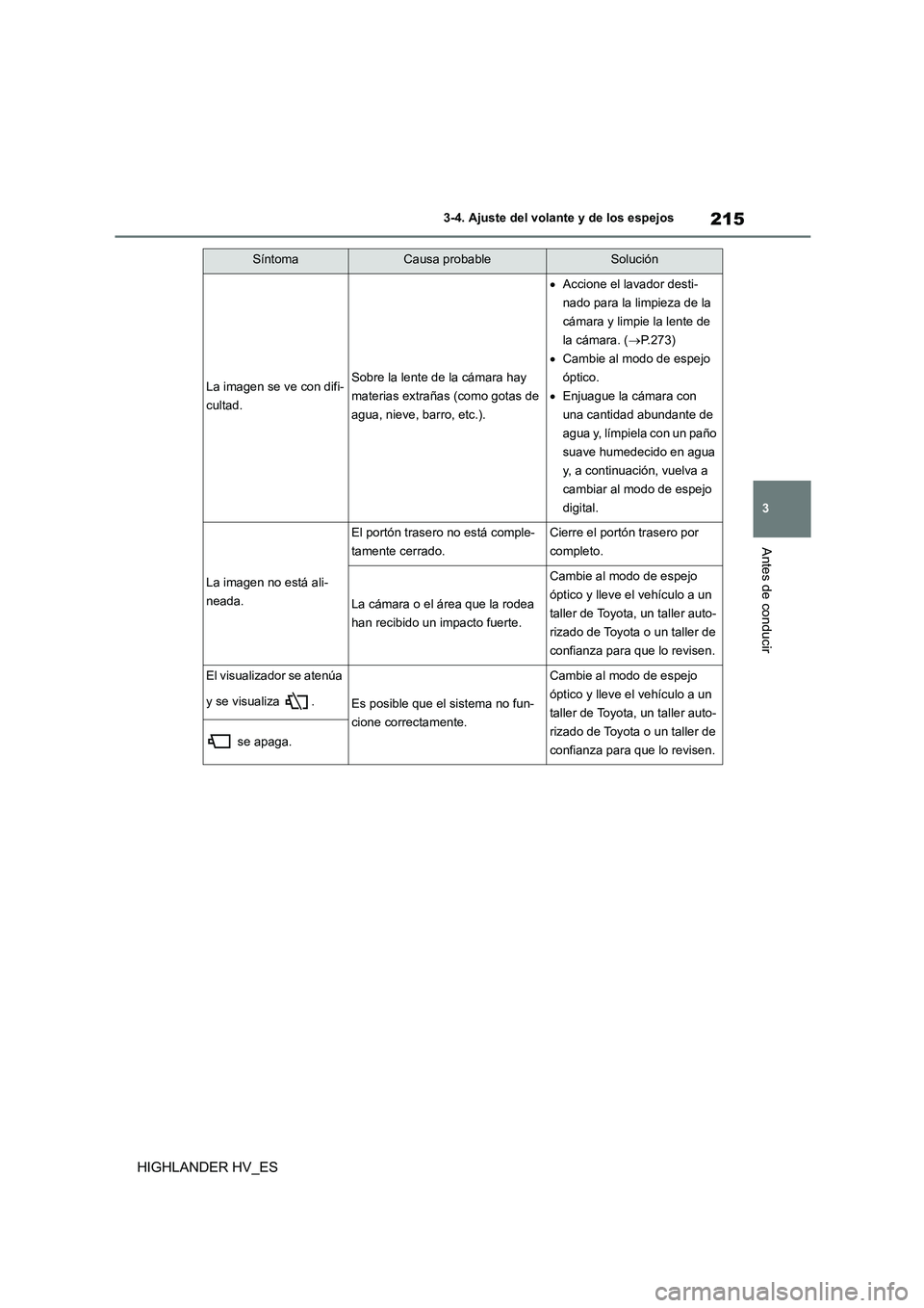 TOYOTA HIGHLANDER 2020  Manual del propietario (in Spanish) 215
3 
3-4. Ajuste del volante y de los espejos
Antes de conducir
HIGHLANDER HV_ES
La imagen se ve con difi- 
cultad.
Sobre la lente de la cámara hay 
materias extrañas (como gotas de 
agua, nieve, 