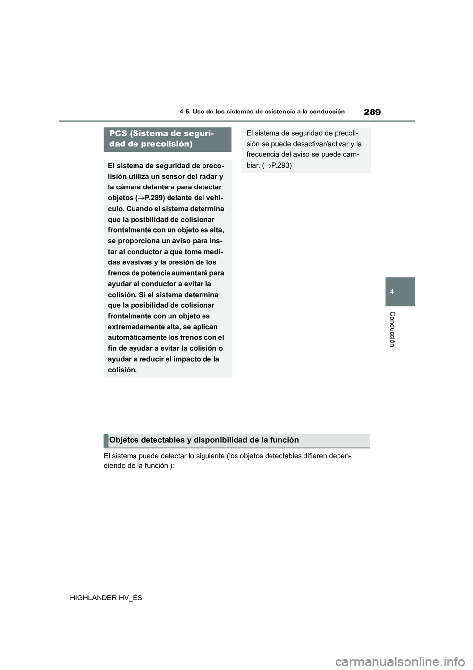TOYOTA HIGHLANDER 2020  Manual del propietario (in Spanish) 289
4 
4-5. Uso de los sistemas de asistencia a la conducción
Conducción
HIGHLANDER HV_ES 
El sistema puede detectar lo siguiente (los objetos detectables difieren depen- 
diendo de la función.):
P