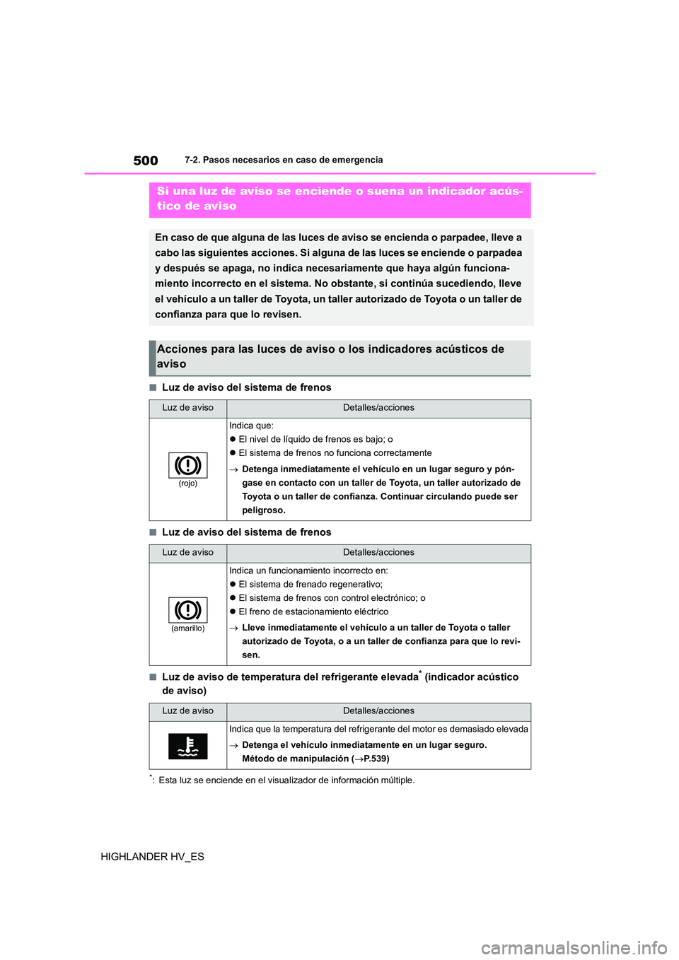 TOYOTA HIGHLANDER 2020  Manual del propietario (in Spanish) 5007-2. Pasos necesarios en caso de emergencia
HIGHLANDER HV_ES
■Luz de aviso del sistema de frenos
■Luz de aviso del sistema de frenos
■Luz de aviso de temperatura del refrigerante elevada* (in