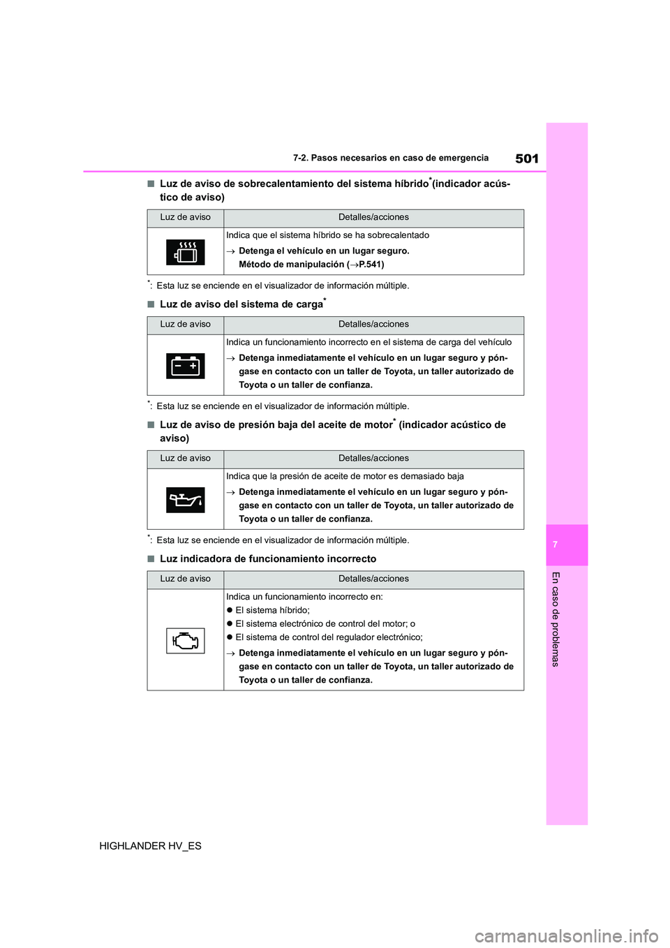 TOYOTA HIGHLANDER 2020  Manual del propietario (in Spanish) 501
7 
7-2. Pasos necesarios en caso de emergencia
En caso de problemas
HIGHLANDER HV_ES
■Luz de aviso de sobrecalentamiento del sistema híbrido*(indicador acús- 
tico de aviso)
*: Esta luz se enc