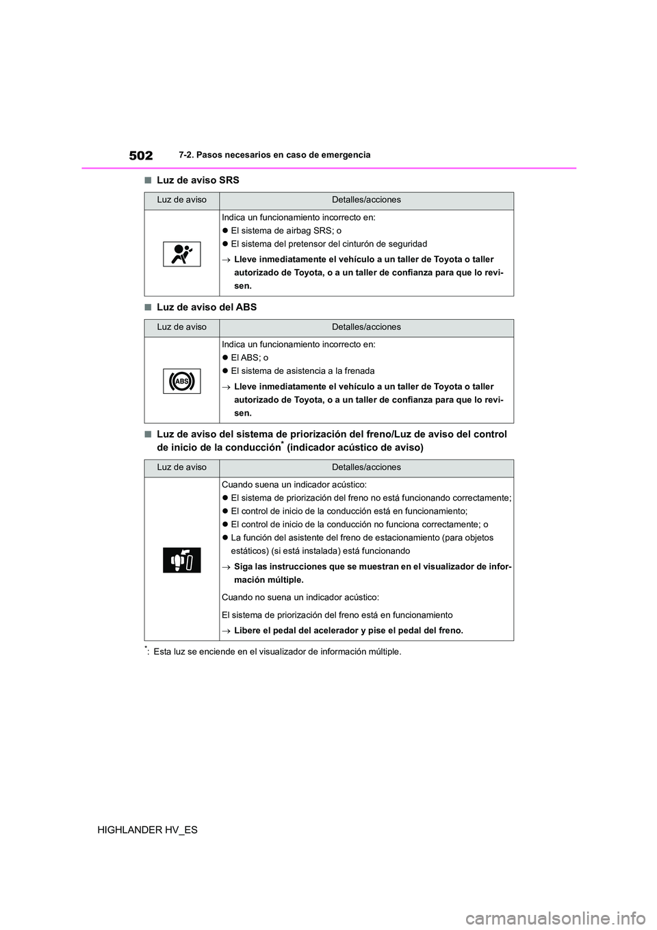 TOYOTA HIGHLANDER 2020  Manual del propietario (in Spanish) 5027-2. Pasos necesarios en caso de emergencia
HIGHLANDER HV_ES
■Luz de aviso SRS
■Luz de aviso del ABS
■Luz de aviso del sistema de priorización del freno/Luz de aviso del control  
de inicio 