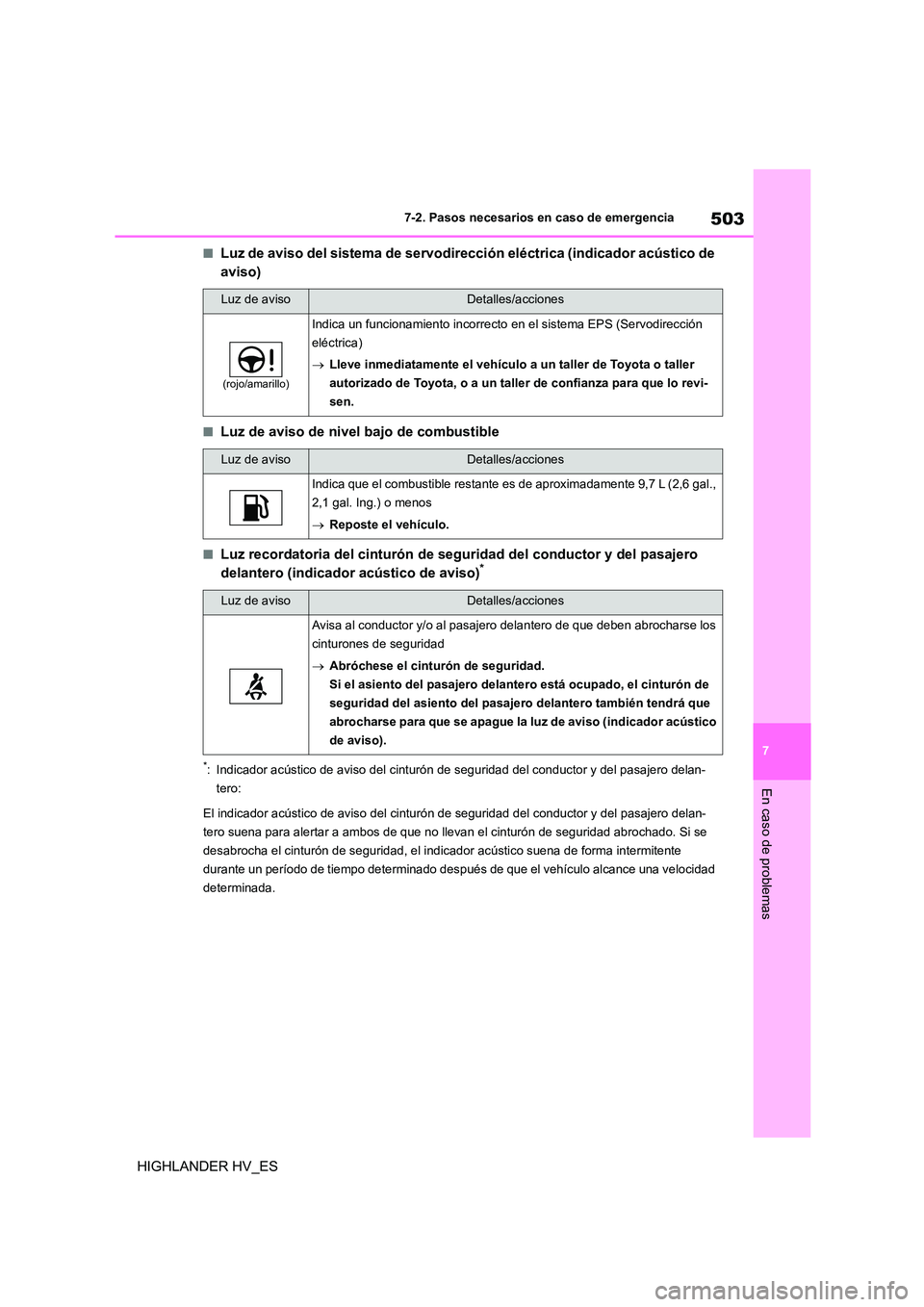 TOYOTA HIGHLANDER 2020  Manual del propietario (in Spanish) 503
7 
7-2. Pasos necesarios en caso de emergencia
En caso de problemas
HIGHLANDER HV_ES
■Luz de aviso del sistema de servodirección eléctrica (indicador acústico de  
aviso)
■Luz de aviso de n