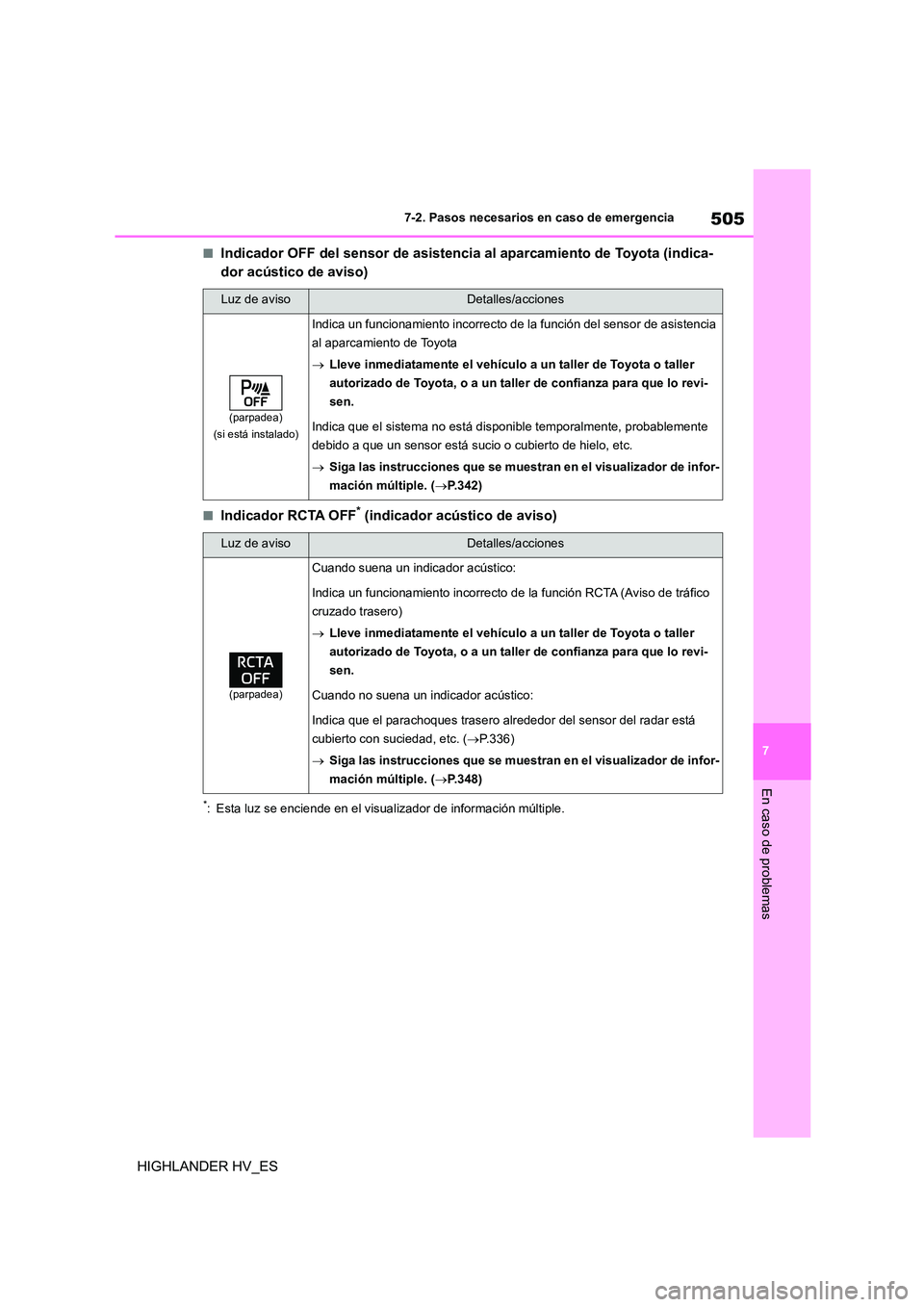 TOYOTA HIGHLANDER 2020  Manual del propietario (in Spanish) 505
7 
7-2. Pasos necesarios en caso de emergencia
En caso de problemas
HIGHLANDER HV_ES
■Indicador OFF del sensor de asistencia al aparcamiento de Toyota (indica- 
dor acústico de aviso)
■Indica