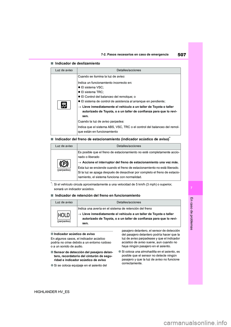 TOYOTA HIGHLANDER 2020  Manual del propietario (in Spanish) 507
7 
7-2. Pasos necesarios en caso de emergencia
En caso de problemas
HIGHLANDER HV_ES
■Indicador de deslizamiento
■Indicador del freno de estacionamiento (indicador acústico de aviso)*
*: Si e