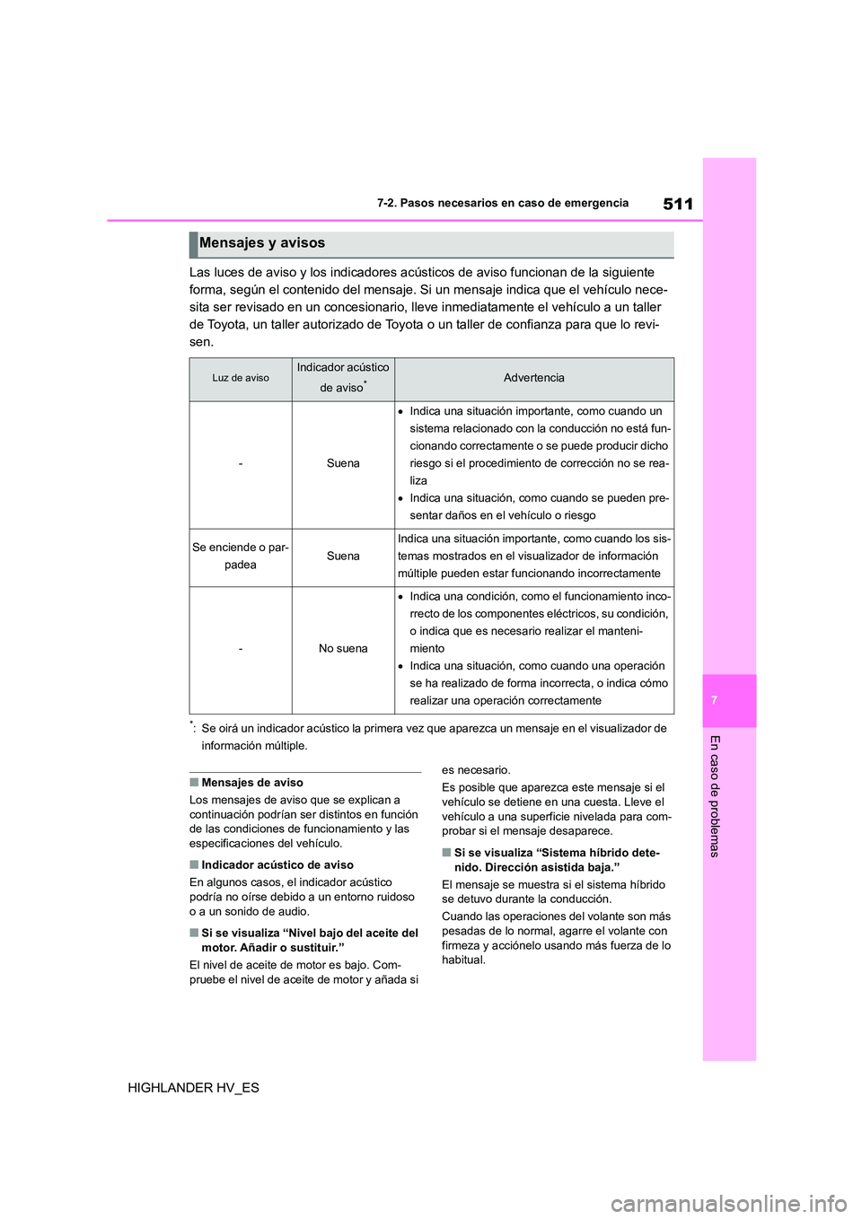 TOYOTA HIGHLANDER 2020  Manual del propietario (in Spanish) 511
7 
7-2. Pasos necesarios en caso de emergencia
En caso de problemas
HIGHLANDER HV_ES 
Las luces de aviso y los indicadores acústicos de aviso funcionan de la siguiente  
forma, según el contenid