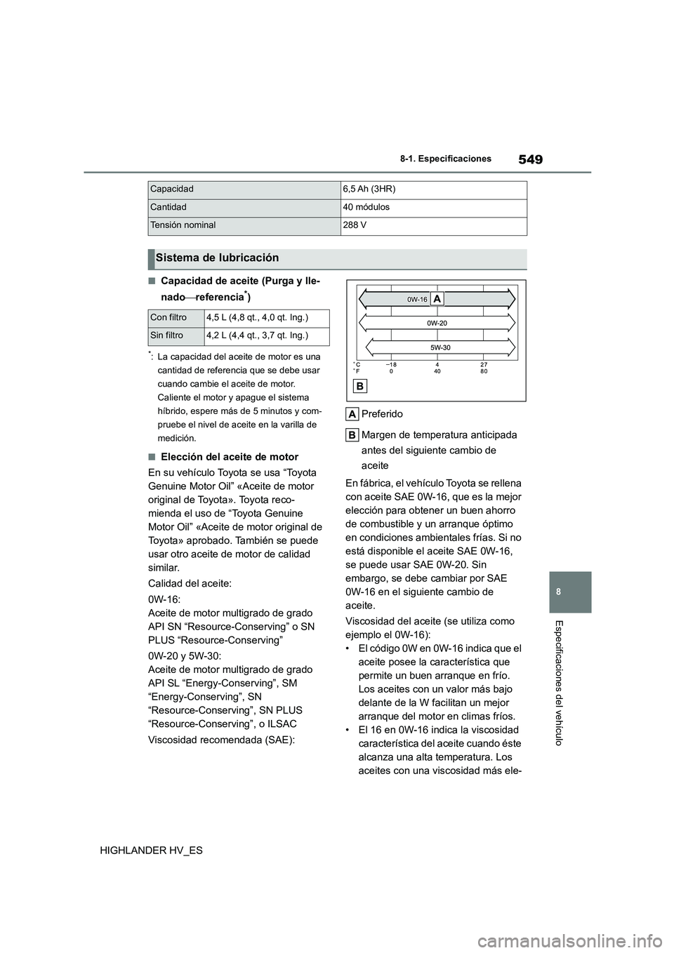 TOYOTA HIGHLANDER 2020  Manual del propietario (in Spanish) 549
8 
8-1. Especificaciones
Especificaciones del vehículo
HIGHLANDER HV_ES
■Capacidad de aceite (Purga y lle- 
nado referencia*)
*: La capacidad del aceite de motor es una  
cantidad de referen