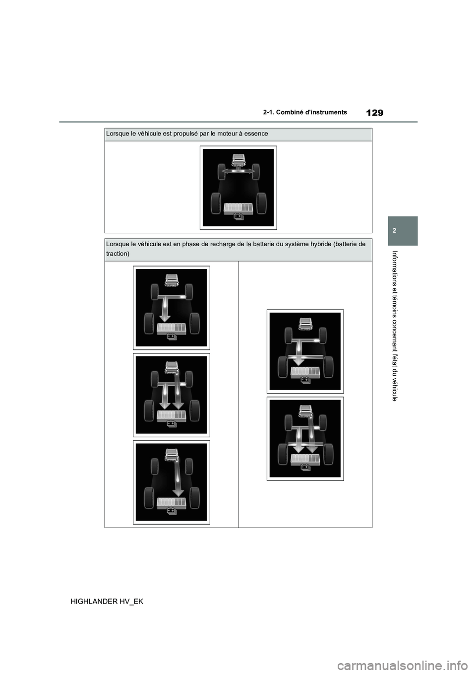 TOYOTA HIGHLANDER 2020  Manuel du propriétaire (in French) 129
2 
2-1. Combiné dinstruments
Informations et témoins concernant l’état du véhicule
HIGHLANDER HV_EK
Lorsque le véhicule est propulsé par le moteur à essence
Lorsque le véhicule est en p