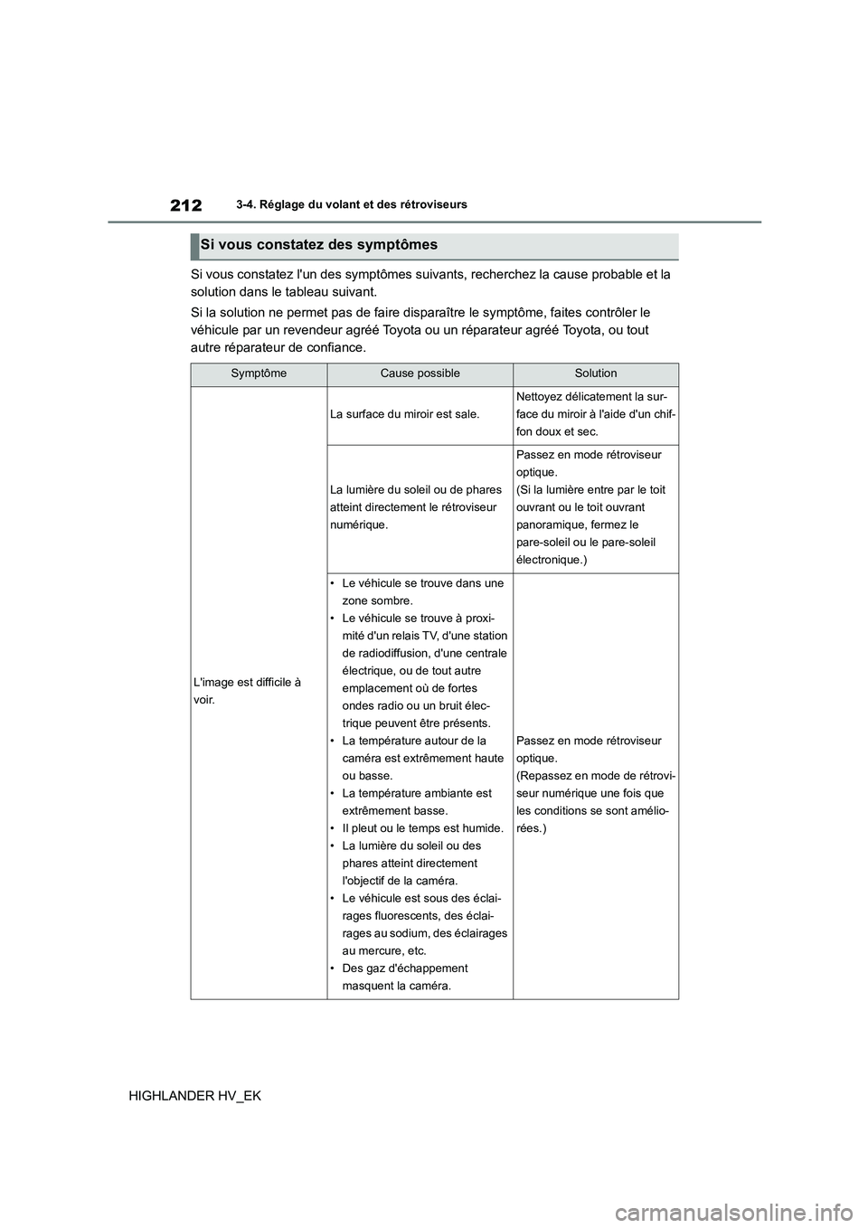 TOYOTA HIGHLANDER 2020 Manuel du propriétaire (in French) 2123-4. Réglage du volant et des rétroviseurs
HIGHLANDER HV_EK
Si vous constatez l un des symptômes suivants, recherchez la cause probable et la
solution dans le tableau suivant.
Si la solutio TOYOTA HIGHLANDER 2020 Manuel du propriétaire (in French) 2123-4. Réglage du volant et des rétroviseurs
HIGHLANDER HV_EK
Si vous constatez l un des symptômes suivants, recherchez la cause probable et la
solution dans le tableau suivant.
Si la solutio