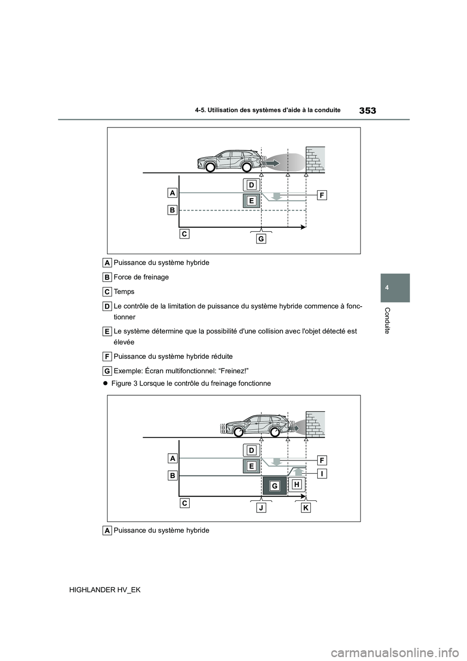 TOYOTA HIGHLANDER 2020  Manuel du propriétaire (in French) 353
4 
4-5. Utilisation des systèmes daide à la conduite
Conduite
HIGHLANDER HV_EK 
Puissance du système hybride 
Force de freinage
Te m p s 
Le contrôle de la limitation de puissa nce du systèm