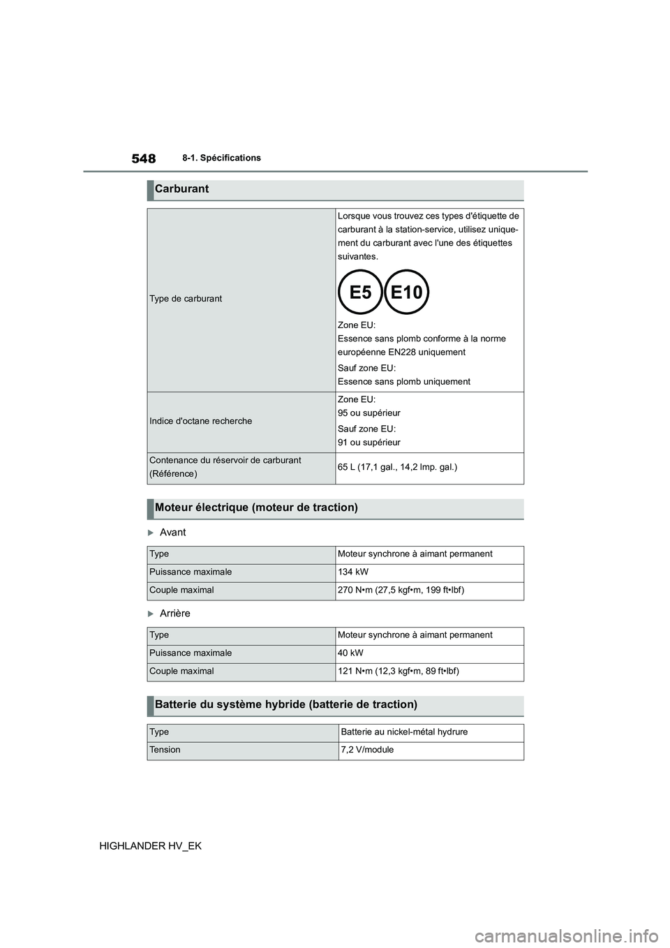 TOYOTA HIGHLANDER 2020  Manuel du propriétaire (in French) 5488-1. Spécifications
HIGHLANDER HV_EK
Avant
Arrière
Carburant
Type de carburant
Lorsque vous trouvez ces types détiquette de  
carburant à la station-service, utilisez unique-
ment du car