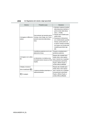 Page 210