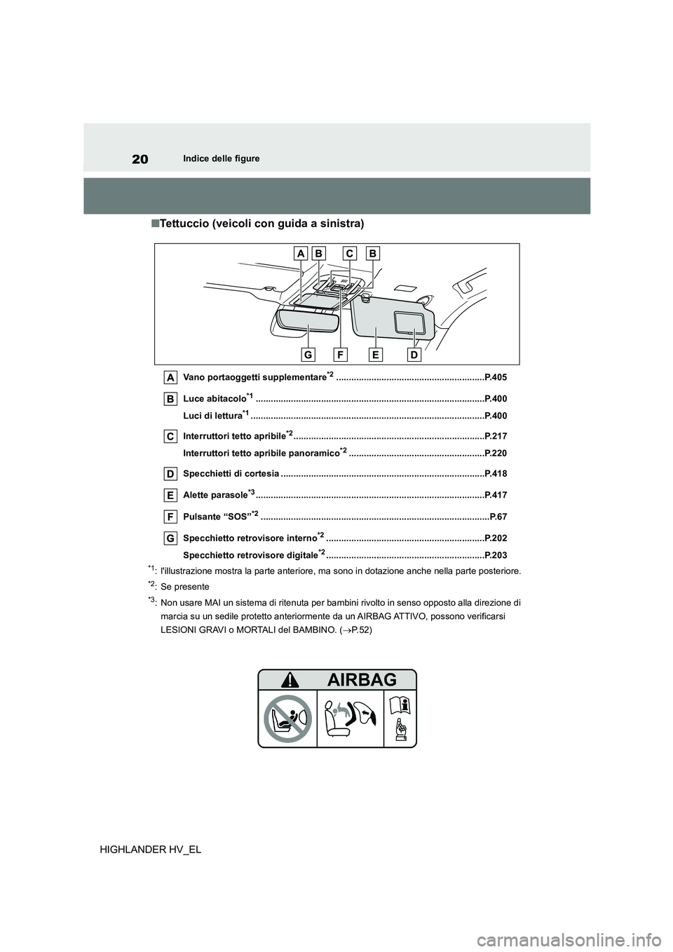 TOYOTA HIGHLANDER 2020 Manuale duso (in Italian) 20Indice delle figure
HIGHLANDER HV_EL
■Tettuccio (veicoli con guida a sinistra)
Vano portaoggetti supplementare*2...........................................................P.405
Luce abitacolo*1.. TOYOTA HIGHLANDER 2020 Manuale duso (in Italian) 20Indice delle figure
HIGHLANDER HV_EL
■Tettuccio (veicoli con guida a sinistra)
Vano portaoggetti supplementare*2...........................................................P.405
Luce abitacolo*1..