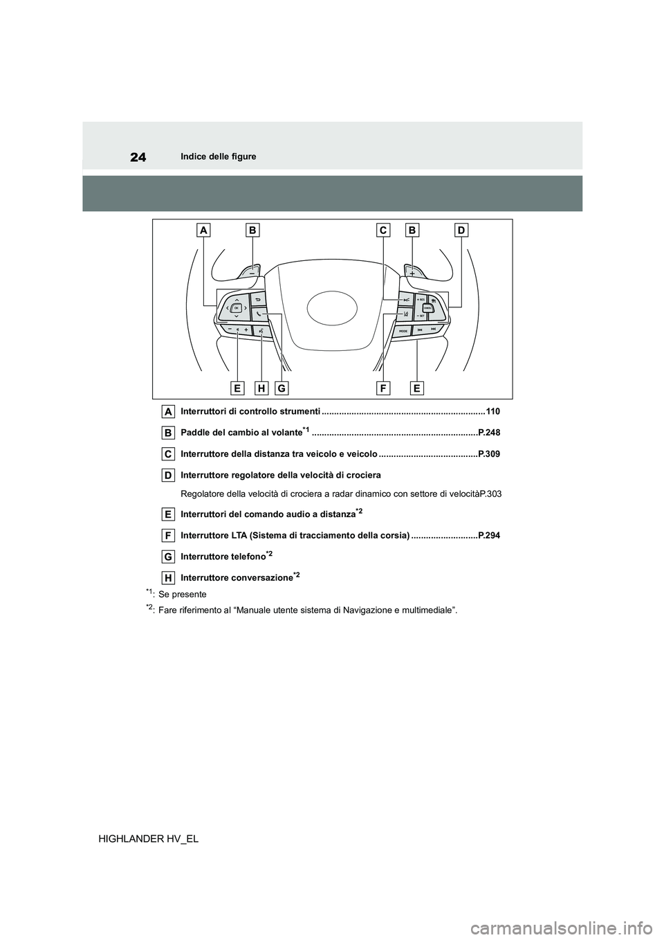TOYOTA HIGHLANDER 2020  Manuale duso (in Italian) 24Indice delle figure
HIGHLANDER HV_EL
Interruttori di controllo strumenti ..................................................................110 
Paddle del cambio al volante*1........................