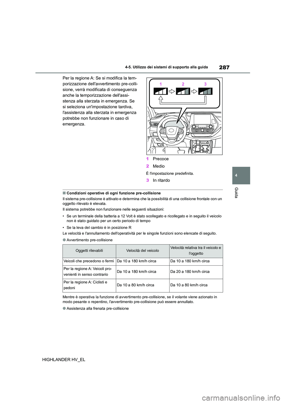 TOYOTA HIGHLANDER 2020  Manuale duso (in Italian) 287
4 
4-5. Utilizzo dei sistemi di supporto alla guida
Guida
HIGHLANDER HV_EL 
Per la regione A: Se si modifica la tem- 
porizzazione dellavvertimento pre-colli-
sione, verrà modificata di consegue