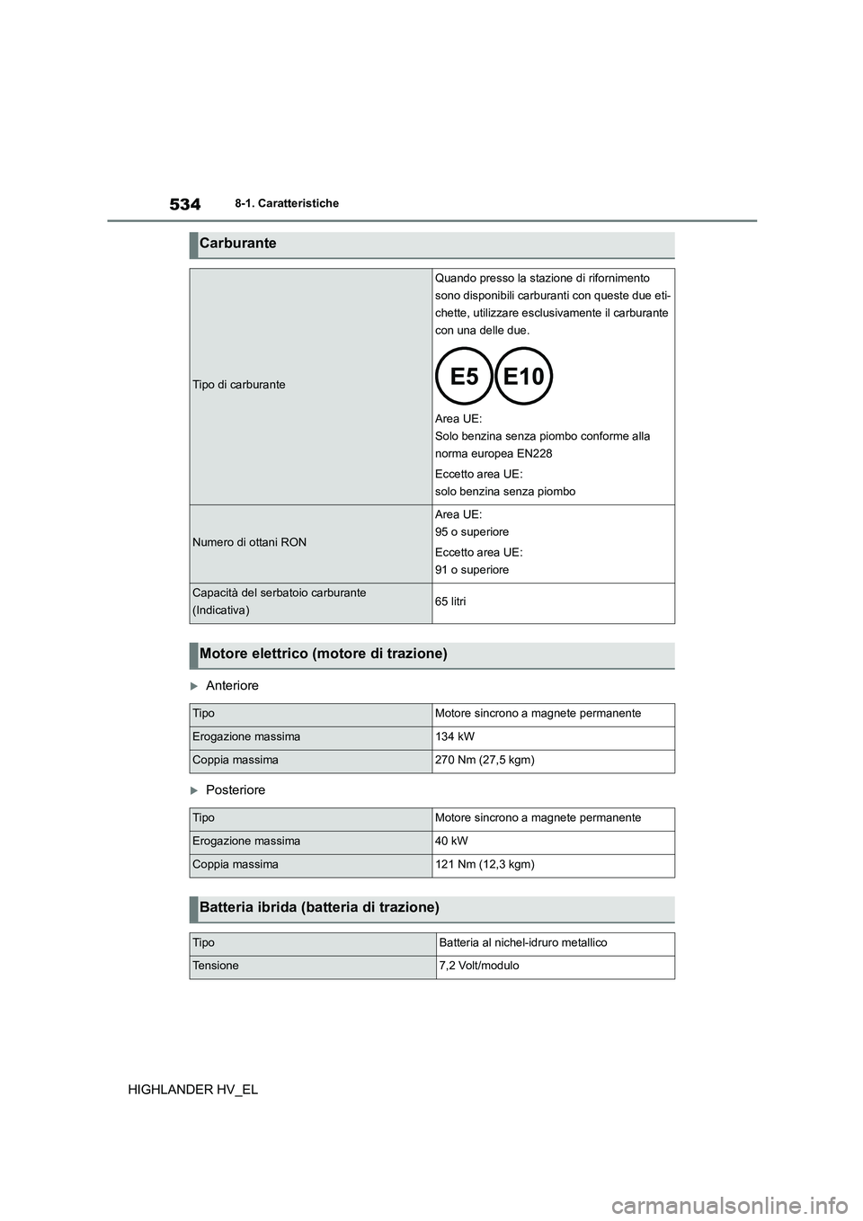TOYOTA HIGHLANDER 2020  Manuale duso (in Italian) 5348-1. Caratteristiche
HIGHLANDER HV_EL
Anteriore
Posteriore
Carburante
Tipo di carburante
Quando presso la stazione di rifornimento  
sono disponibili carburanti con queste due eti-
chette, ut