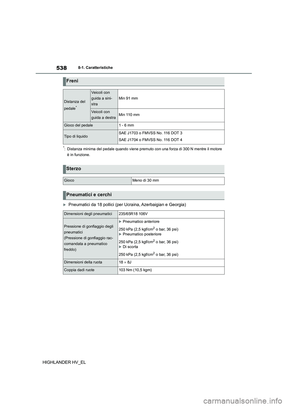 TOYOTA HIGHLANDER 2020  Manuale duso (in Italian) 5388-1. Caratteristiche
HIGHLANDER HV_EL
*: Distanza minima del pedale quando viene premuto con una forza di 300 N mentre il motore  
è in funzione.
Pneumatici da 18 pollici (per Ucraina, Azerbaig