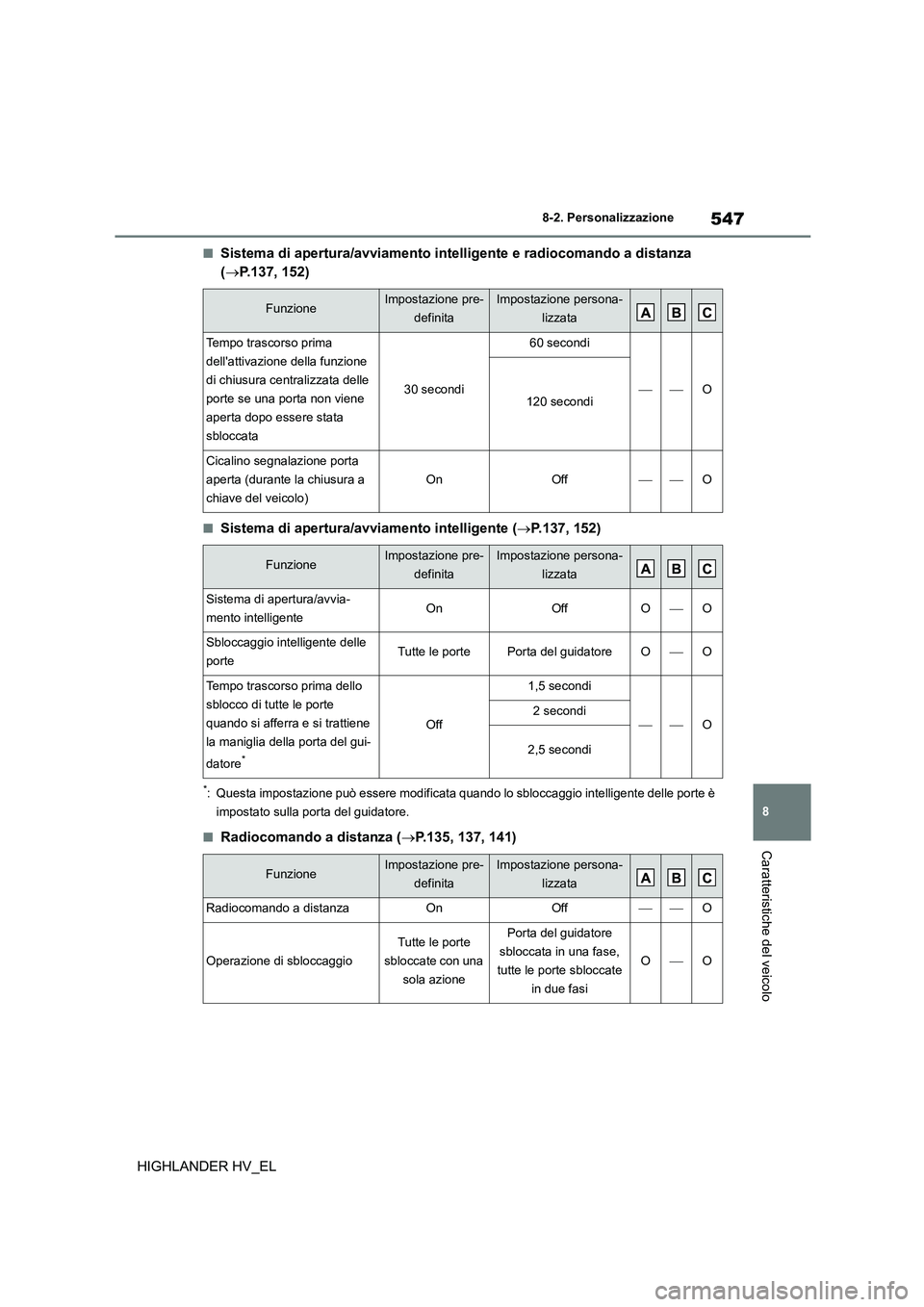 TOYOTA HIGHLANDER 2020  Manuale duso (in Italian) 547
8 
8-2. Personalizzazione
Caratteristiche del veicolo
HIGHLANDER HV_EL
■Sistema di apertura/avviamento intelligente e radiocomando a distanza  
( P.137, 152)
■Sistema di apertura/avviamento