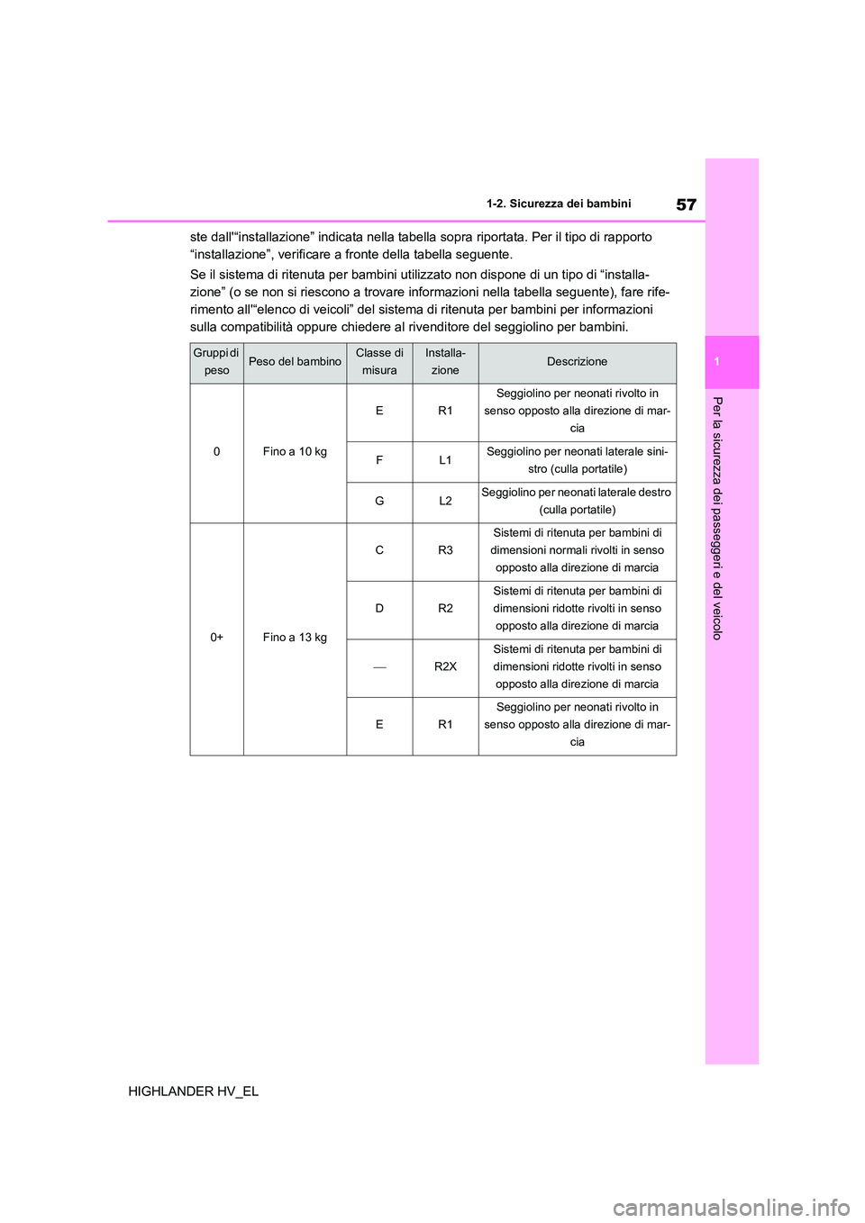 TOYOTA HIGHLANDER 2020  Manuale duso (in Italian) 57
1 
1-2. Sicurezza dei bambini
Per la sicurezza dei passeggeri e del veicolo
HIGHLANDER HV_EL 
ste dall“installazione” indicata nella tabella sopra riportata. Per il tipo di rapporto  
“insta