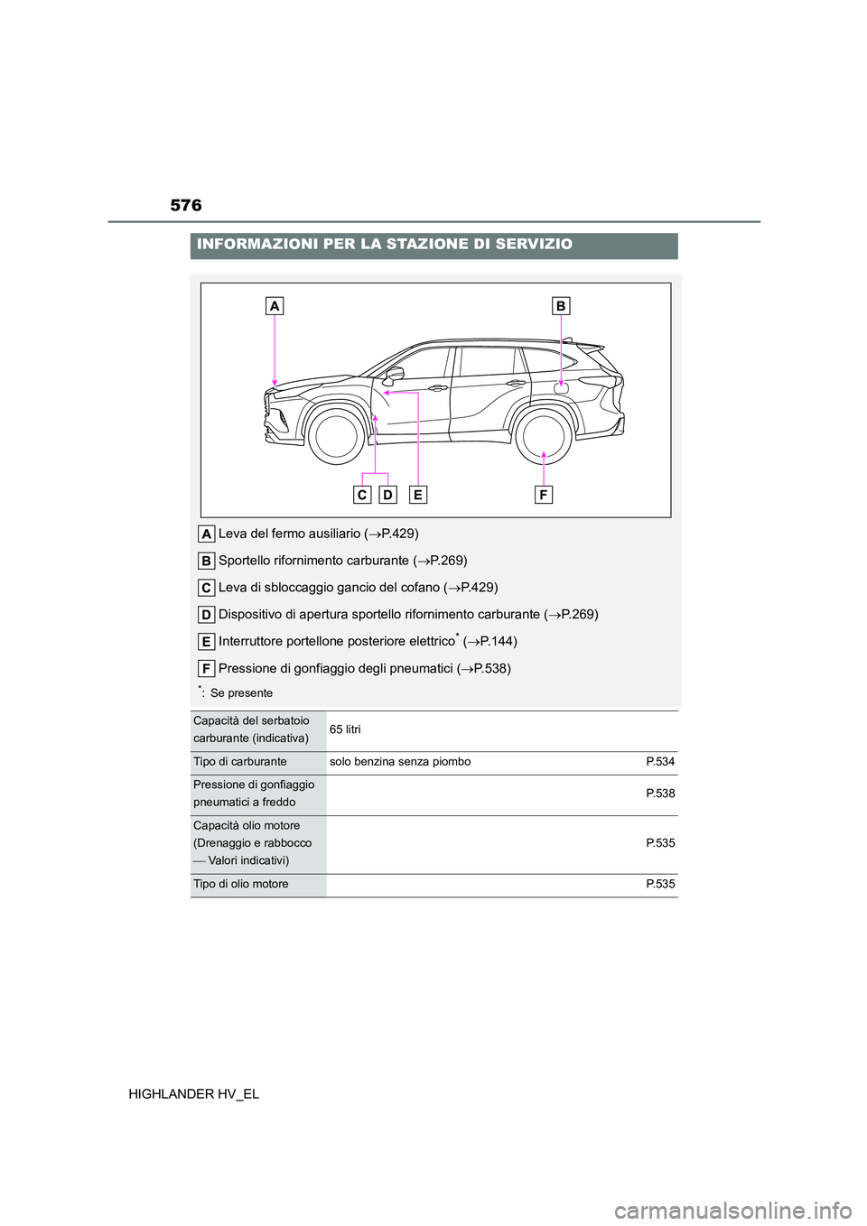 TOYOTA HIGHLANDER 2020  Manuale duso (in Italian) 576
HIGHLANDER HV_EL
INFORMAZIONI PER LA STAZIONE DI SERVIZIO
Leva del fermo ausiliario (P.429) 
Sportello rifornimento carburante ( P.269) 
Leva di sbloccaggio gancio del cofano ( P.429) 
Di