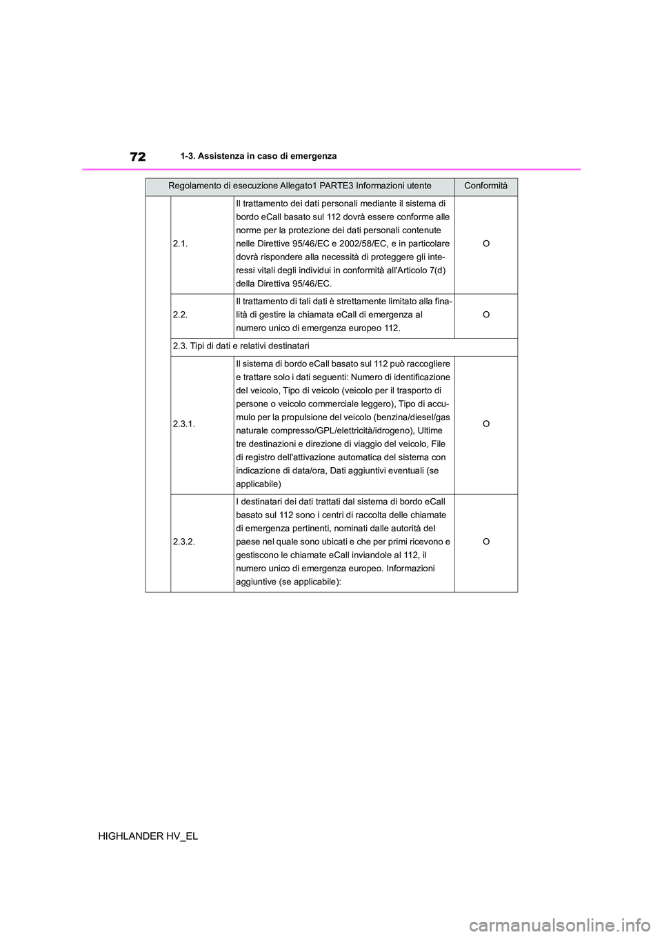 TOYOTA HIGHLANDER 2020  Manuale duso (in Italian) 721-3. Assistenza in caso di emergenza
HIGHLANDER HV_EL
2.1.
Il trattamento dei dati personali mediante il sistema di  
bordo eCall basato sul 112 dovrà essere conforme alle 
norme per la protezione 