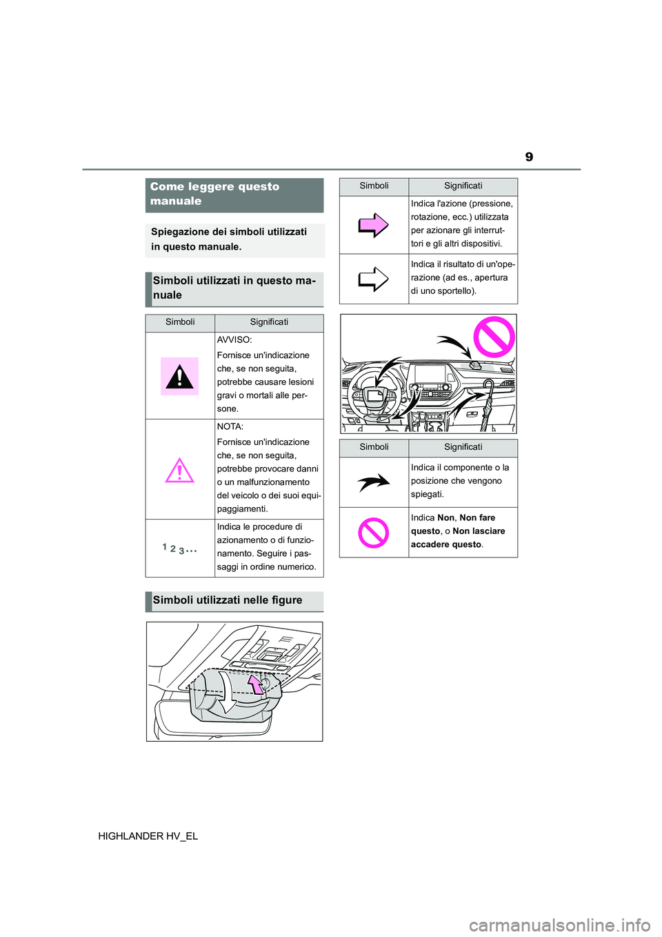 TOYOTA HIGHLANDER 2020  Manuale duso (in Italian) 9
HIGHLANDER HV_EL
Come leggere questo  
manuale
Spiegazione dei simboli utilizzati  
in questo manuale.
Simboli utilizzati in questo ma- 
nuale
SimboliSignificati
AVVISO: 
Fornisce unindicazione  
c