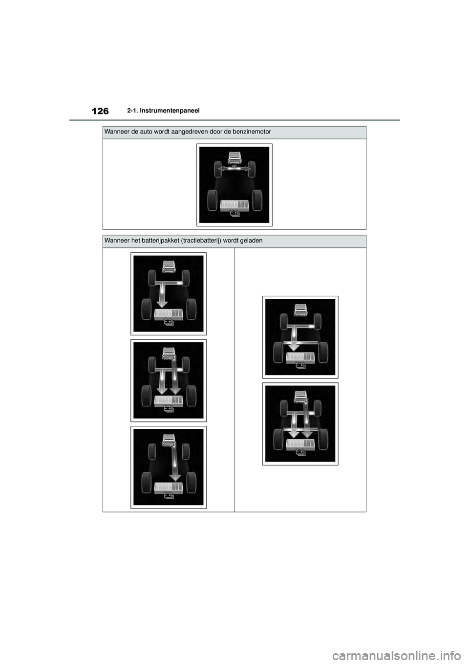 TOYOTA HIGHLANDER 2020  Instructieboekje (in Dutch) 1262-1. Instrumentenpaneel
HIGHLANDER HV_EE
Wanneer de auto wordt aangedreven door de benzinemotor
Wanneer het batterijpakket (tractiebatterij) wordt geladen
HIGHLANDER-HYBRID_OM_Europe_OM48G42E.book 