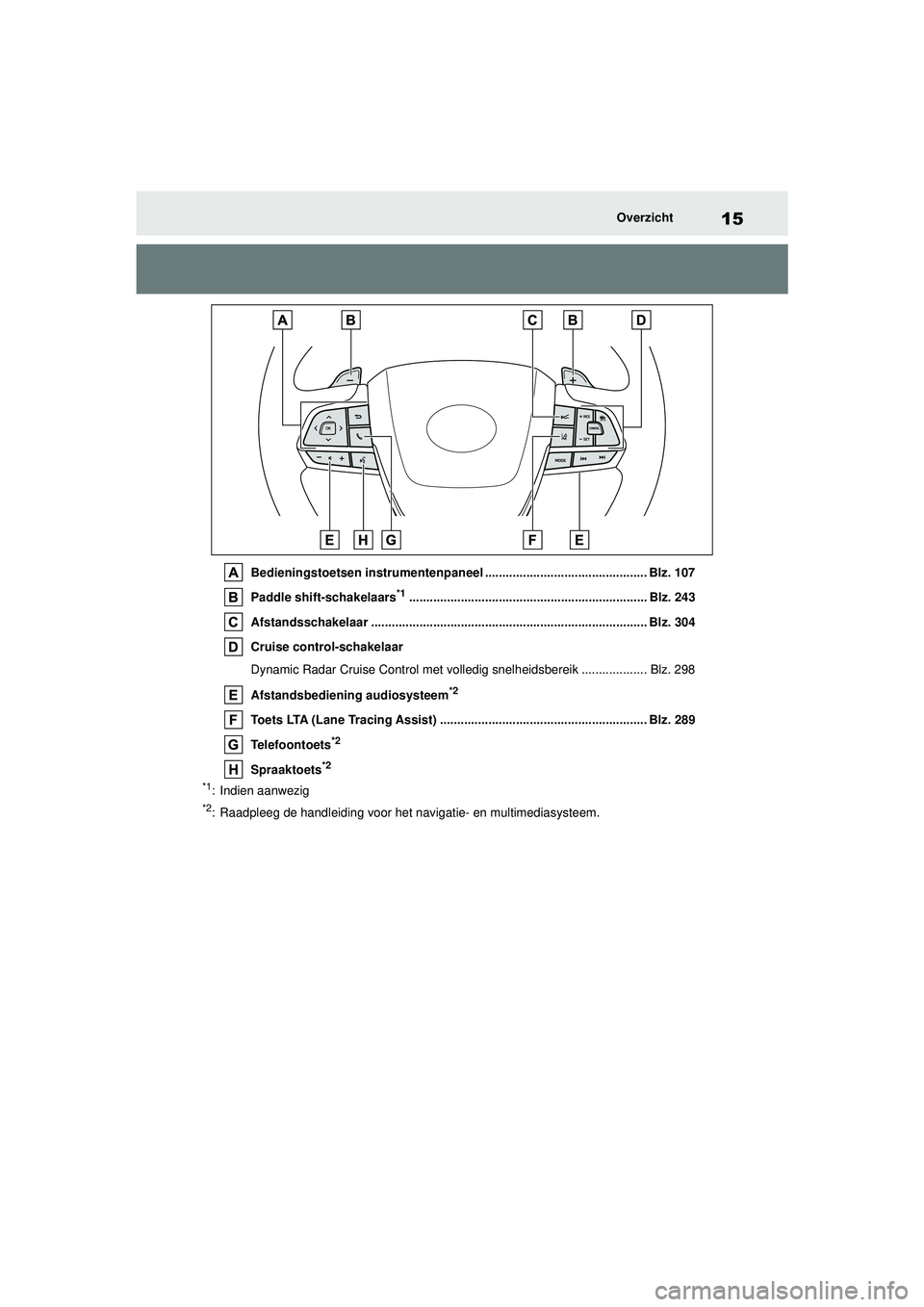 TOYOTA HIGHLANDER 2020  Instructieboekje (in Dutch) 15Overzicht
HIGHLANDER HV_EEBedieningstoetsen instrumentenpaneel ............................................... Blz. 107
Paddle shift-schakelaars
*1...................................................