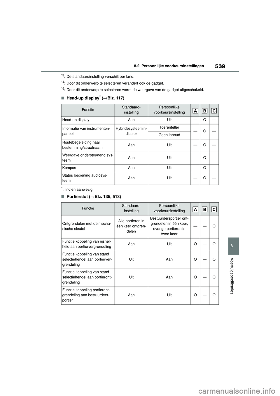 TOYOTA HIGHLANDER 2020  Instructieboekje (in Dutch) 539
8
8-2. Persoonlijke voorkeursinstellingen
Voertuigspecificaties
HIGHLANDER HV_EE
*3: De standaardinstelling verschilt per land.
*4: Door dit onderwerp te selecteren verandert ook de gadget.
*5: Do