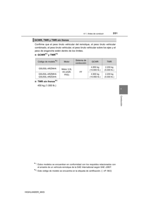 Page 201
