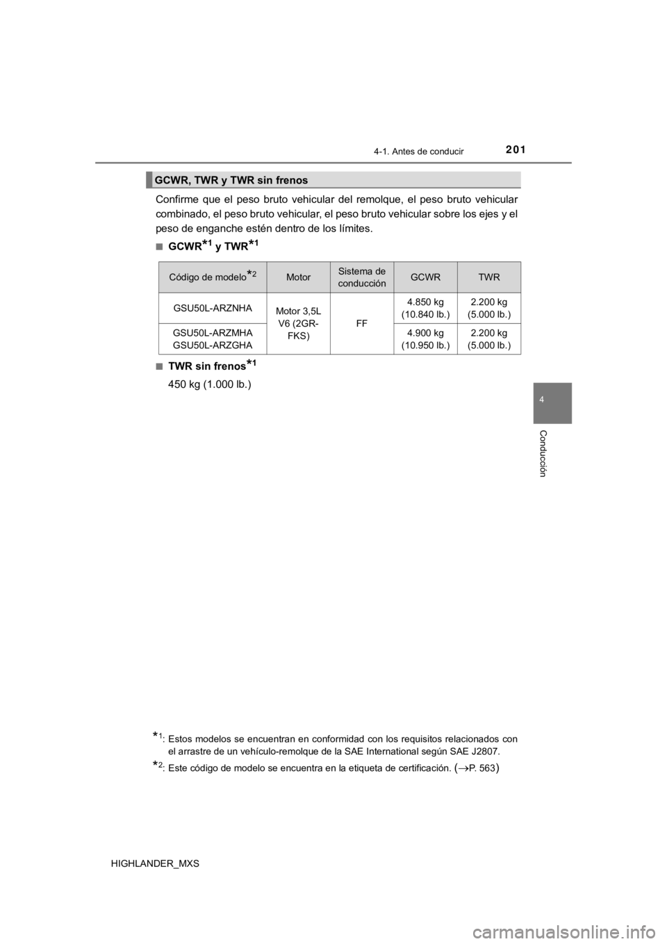 TOYOTA HIGHLANDER 2019  Manual del propietario (in Spanish) 2014-1. Antes de conducir
4
Conducción
HIGHLANDER_MXS
Confirme  que  el  peso  bruto  vehicular  del  remolque,  el  peso  bruto  vehicular
combinado, el peso bruto vehicular, el peso bruto vehicular