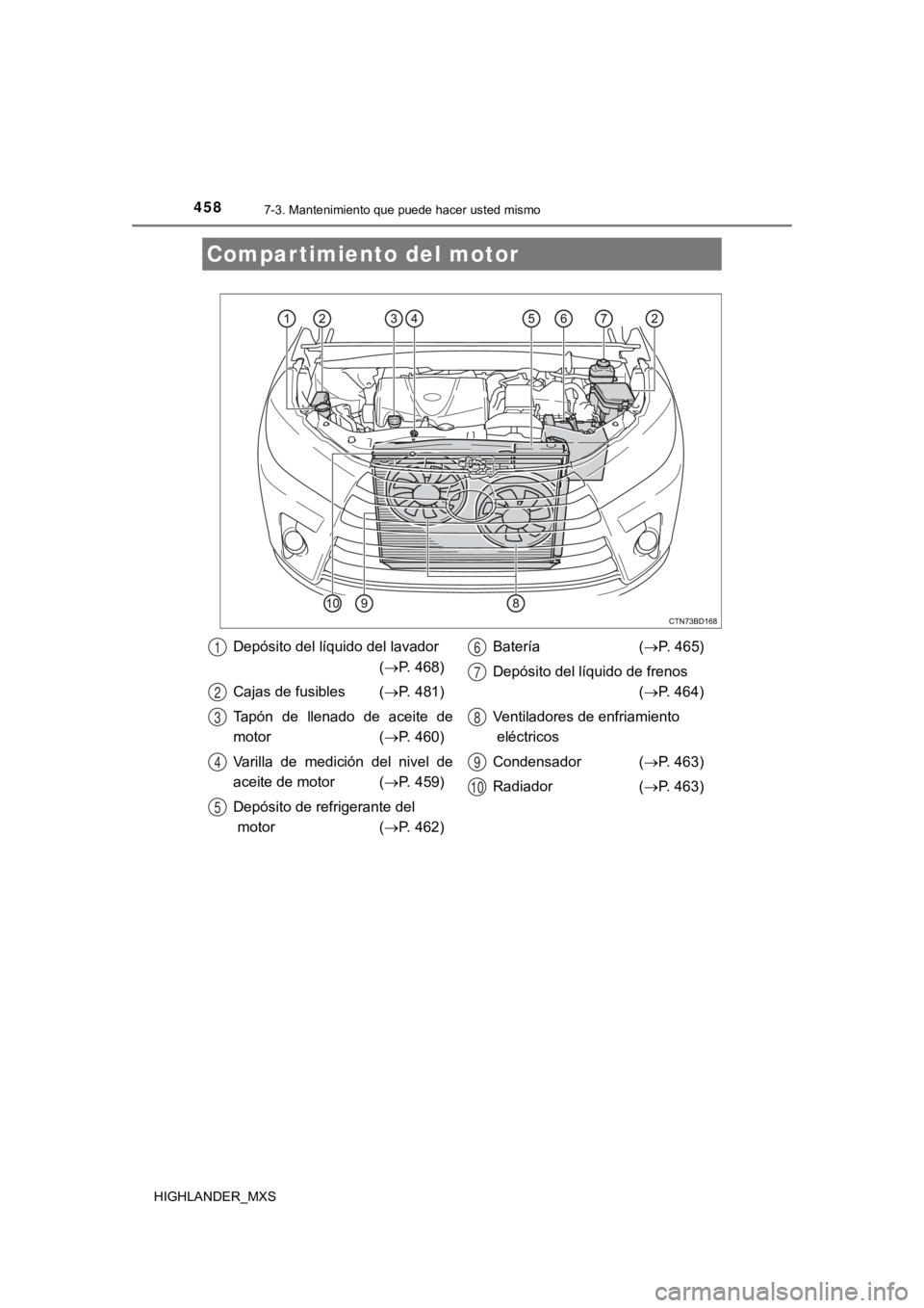 TOYOTA HIGHLANDER 2019  Manual del propietario (in Spanish) 4587-3. Mantenimiento que puede hacer usted mismo
HIGHLANDER_MXS
Compartimiento del motor
Depósito del líquido del lavador 
(P. 468)
Cajas de fusibles  ( P. 481)
Tapón  de  llenado  de  aceit
