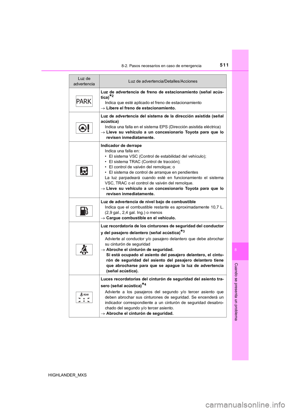 TOYOTA HIGHLANDER 2019 Manual del propietario (in Spanish) 5118-2. Pasos necesarios en caso de emergencia
8
Cuando se presenta un problema
HIGHLANDER_MXS
Luz de advertencia de freno de estacionamiento (señal acús-
tica)
*2
Indica que esté aplicado TOYOTA HIGHLANDER 2019 Manual del propietario (in Spanish) 5118-2. Pasos necesarios en caso de emergencia
8
Cuando se presenta un problema
HIGHLANDER_MXS
Luz de advertencia de freno de estacionamiento (señal acús-
tica)
*2
Indica que esté aplicado