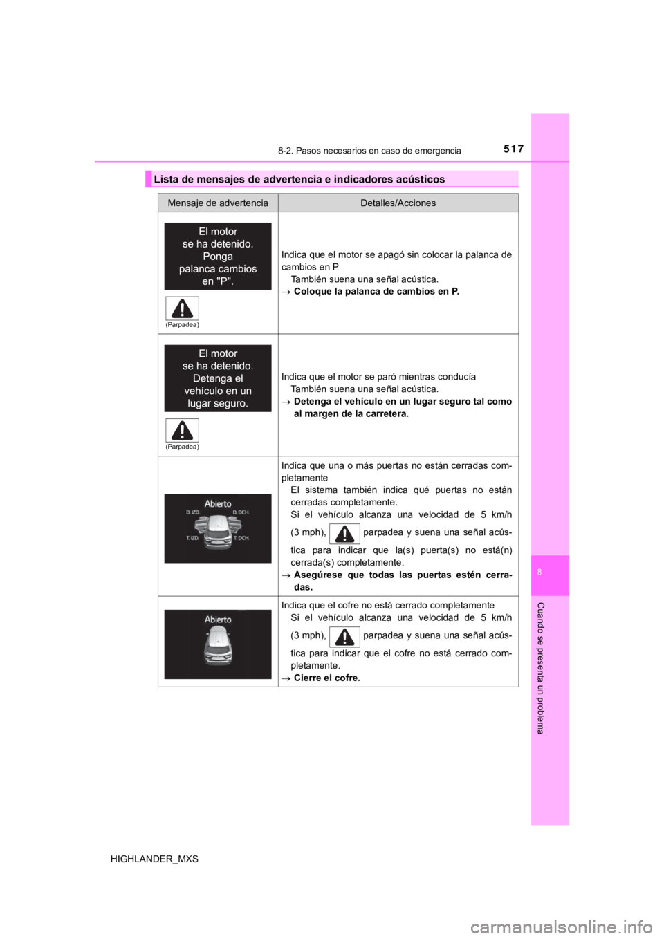 TOYOTA HIGHLANDER 2019 Manual del propietario (in Spanish) 5178-2. Pasos necesarios en caso de emergencia
8
Cuando se presenta un problema
HIGHLANDER_MXS
Lista de mensajes de advertencia e indicadores acústicos
Mensaje de advertenciaDetalles/Acciones
Indica TOYOTA HIGHLANDER 2019 Manual del propietario (in Spanish) 5178-2. Pasos necesarios en caso de emergencia
8
Cuando se presenta un problema
HIGHLANDER_MXS
Lista de mensajes de advertencia e indicadores acústicos
Mensaje de advertenciaDetalles/Acciones
Indica