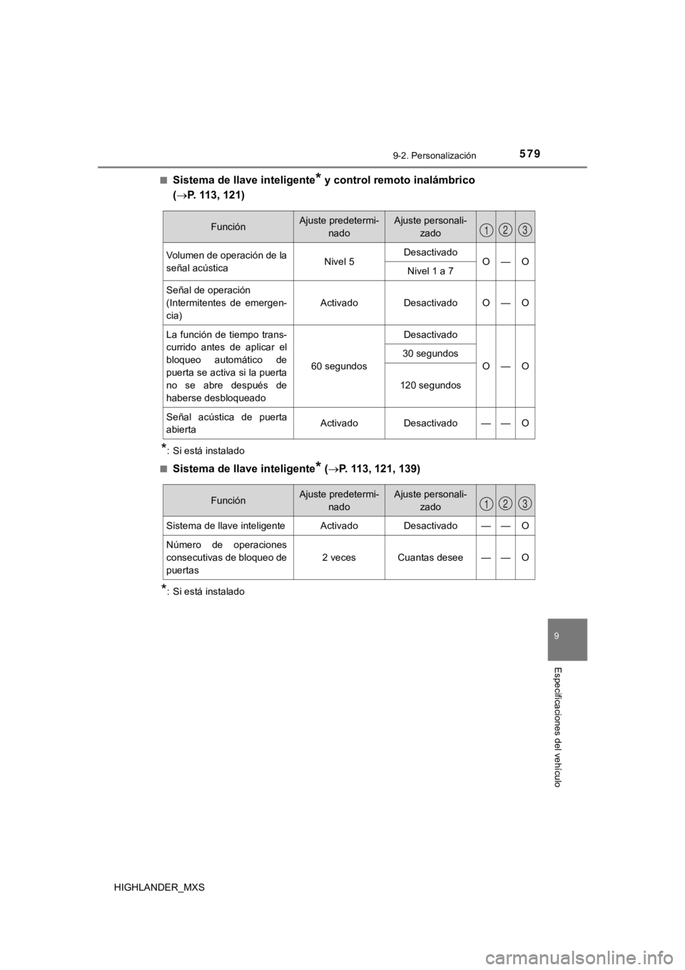 TOYOTA HIGHLANDER 2019  Manual del propietario (in Spanish) 5799-2. Personalización
9
Especificaciones del vehículo
HIGHLANDER_MXS■
Sistema de llave inteligente* y control remoto inalámbrico 
( P. 113, 121)
*: Si está instalado
■
Sistema de llave in