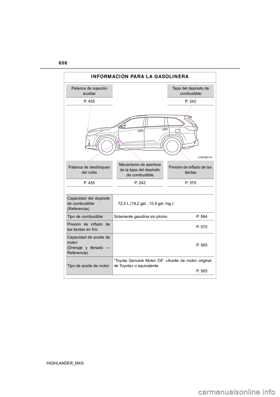 TOYOTA HIGHLANDER 2019  Manual del propietario (in Spanish) 608
HIGHLANDER_MXS
INFORMACIÓN PARA LA GASOLINERA
Palanca de sujeción auxiliarTapa del depósito de combustible
P. 455 P. 242
Palanca de desbloqueo 
del cofreMecanismo de apertura de la tapa del dep