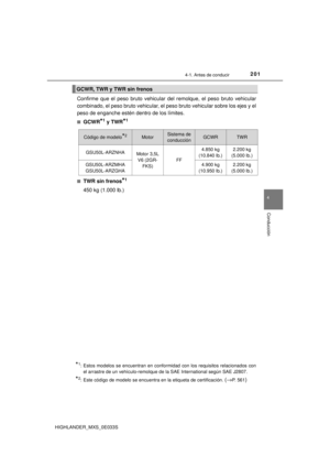 Page 201