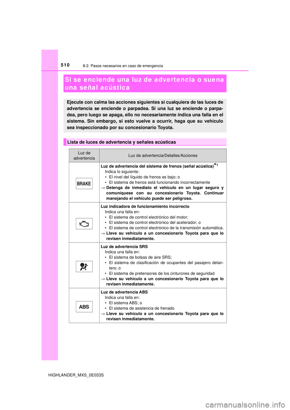 TOYOTA HIGHLANDER 2018 Manual del propietario (in Spanish) 5108-2. Pasos necesarios en caso de emergencia
HIGHLANDER_MXS_0E033S
Si se enciende una luz de advertencia o suena
una señal acústica
Ejecute con calma las acciones siguie ntes si cualquiera de las TOYOTA HIGHLANDER 2018 Manual del propietario (in Spanish) 5108-2. Pasos necesarios en caso de emergencia
HIGHLANDER_MXS_0E033S
Si se enciende una luz de advertencia o suena
una señal acústica
Ejecute con calma las acciones siguie ntes si cualquiera de las