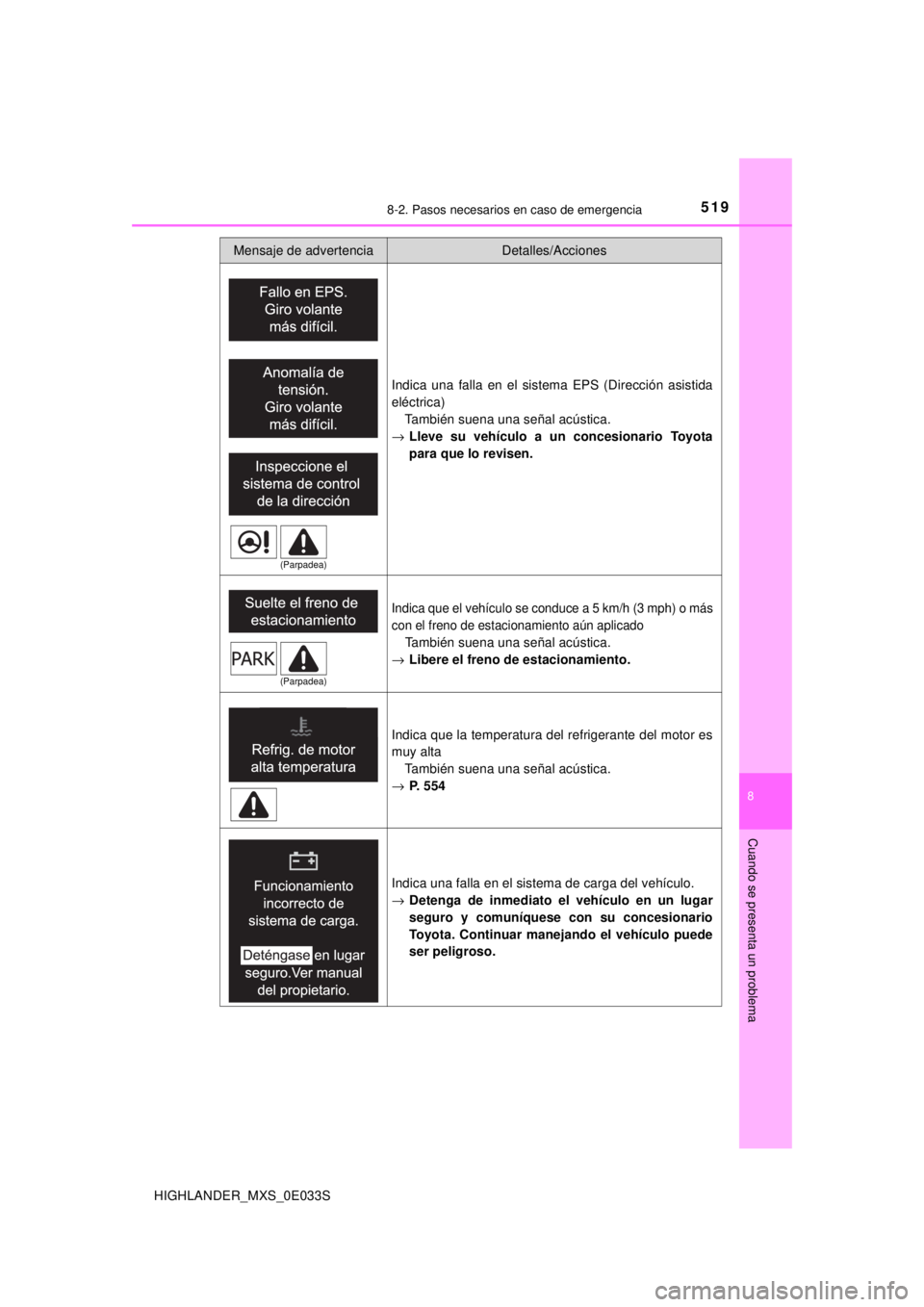 TOYOTA HIGHLANDER 2018  Manual del propietario (in Spanish) 5198-2. Pasos necesarios en caso de emergencia
8
Cuando se presenta un problema
HIGHLANDER_MXS_0E033S
Indica una falla en el sistema EPS (Dirección asistida
eléctrica)También suena una señal acús