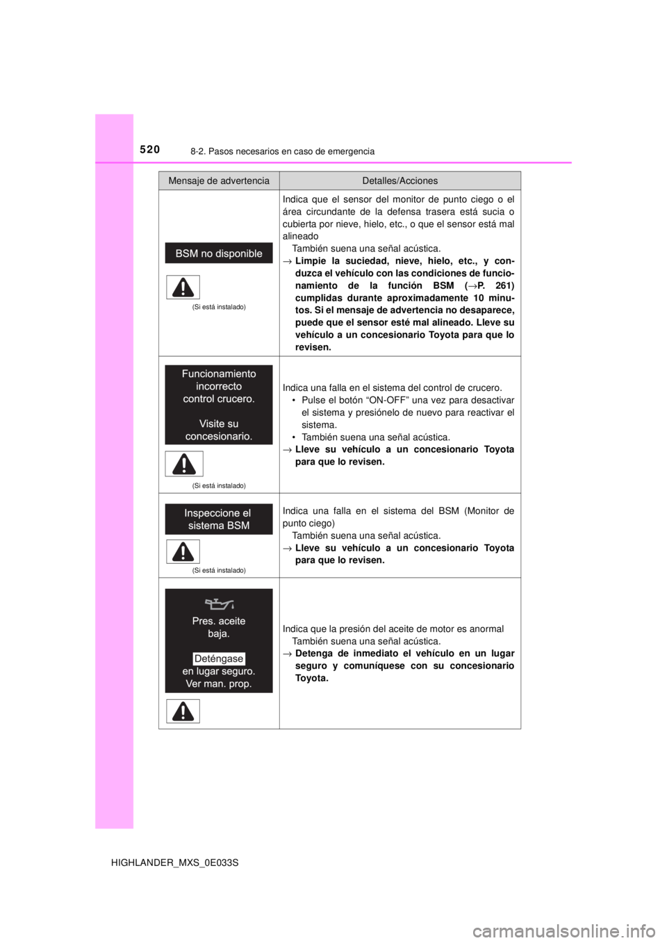 TOYOTA HIGHLANDER 2018  Manual del propietario (in Spanish) 5208-2. Pasos necesarios en caso de emergencia
HIGHLANDER_MXS_0E033S
(Si está instalado)
Indica que el sensor del monitor de punto ciego o el
área circundante de la defensa trasera está sucia o
cub
