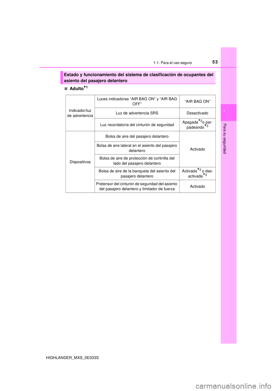 TOYOTA HIGHLANDER 2018  Manual del propietario (in Spanish) 531-1. Para el uso seguro
1
Para su seguridad
HIGHLANDER_MXS_0E033S■
Adulto*1
Estado y funcionamiento del sistema de clasificación de ocupantes del
asiento del pasajero delantero
Indicador/luz 
de 