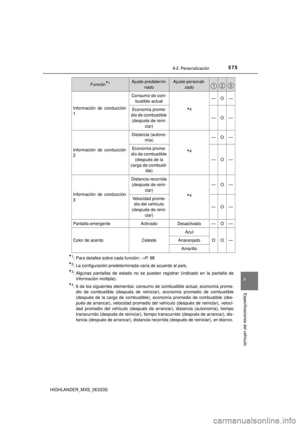 TOYOTA HIGHLANDER 2018 Manual del propietario (in Spanish) 5759-2. Personalización
9
Especificaciones del vehículo
HIGHLANDER_MXS_0E033S
*1: Para detalles sobre cada función: →P. 9 8
*2: La configuración predeterminada varía de acuerdo al país.
*3: A TOYOTA HIGHLANDER 2018 Manual del propietario (in Spanish) 5759-2. Personalización
9
Especificaciones del vehículo
HIGHLANDER_MXS_0E033S
*1: Para detalles sobre cada función: →P. 9 8
*2: La configuración predeterminada varía de acuerdo al país.
*3: A
