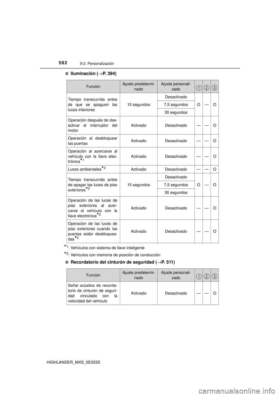 TOYOTA HIGHLANDER 2018 Manual del propietario (in Spanish) 5829-2. Personalización
HIGHLANDER_MXS_0E033S■
Iluminación (
→P. 394)
*1: Vehículos con sistema de llave inteligente
*2: Vehículos con memoria de posición de conducción
■
Recordatorio del TOYOTA HIGHLANDER 2018 Manual del propietario (in Spanish) 5829-2. Personalización
HIGHLANDER_MXS_0E033S■
Iluminación (
→P. 394)
*1: Vehículos con sistema de llave inteligente
*2: Vehículos con memoria de posición de conducción
■
Recordatorio del