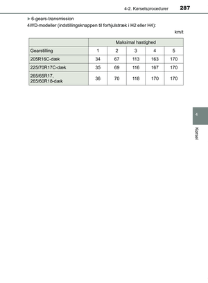 Page 287