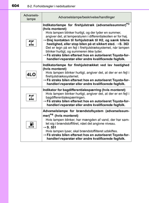 Page 604