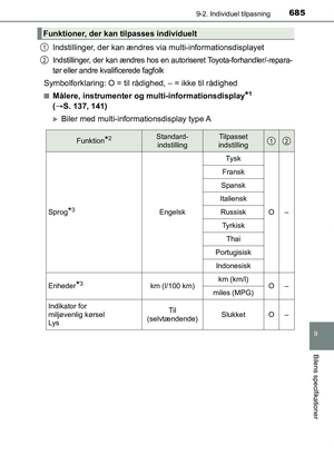 Page 685