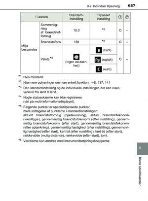 Page 687