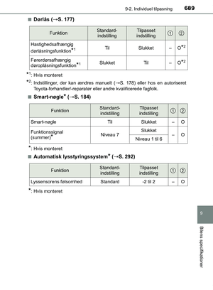 Page 689