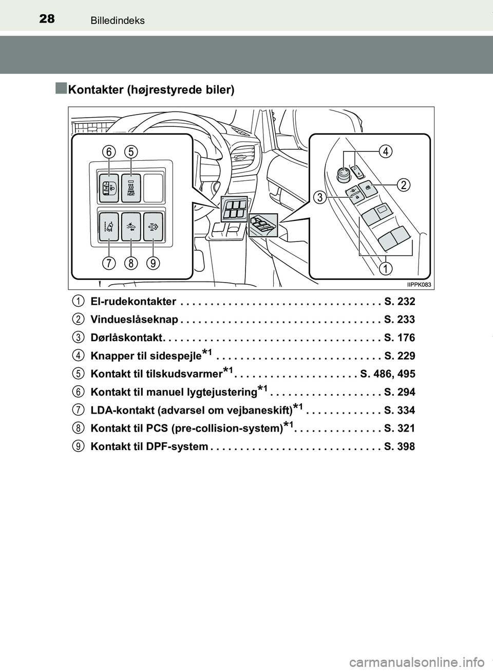 TOYOTA HILUX 2019  Brugsanvisning (in Danish) 28Billedindeks
Hilux OM0K375DK
nKontakter (højrestyrede biler)
El-rudekontakter  . . . . . . . . . . . . . . . . . . . . . . . . . . . . . . . . . . S. 232
Vindueslåseknap . . . . . . . . . . . . . 