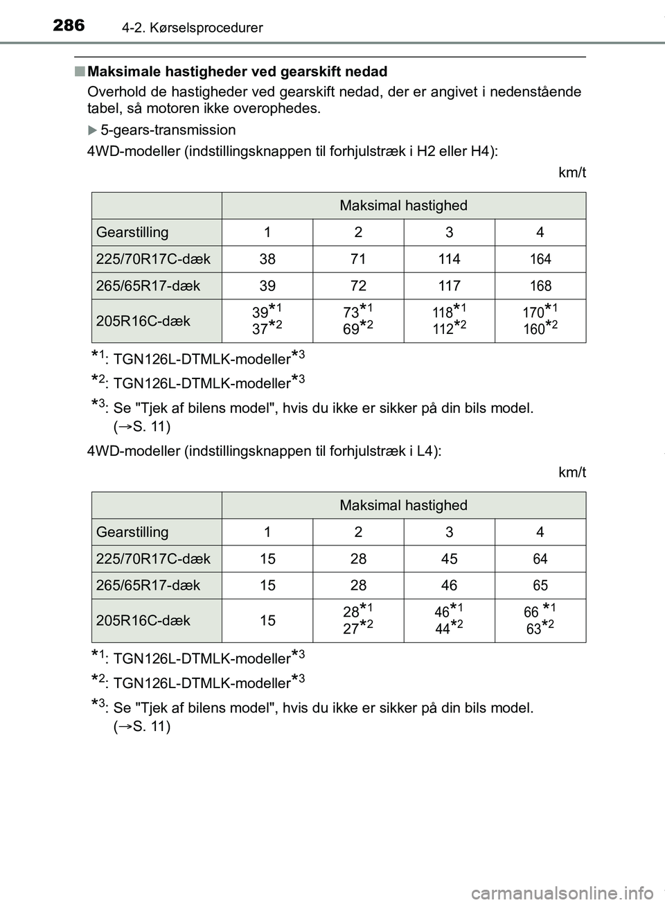 TOYOTA HILUX 2019  Brugsanvisning (in Danish) 2864-2. Kørselsprocedurer
Hilux OM0K375DK
nMaksimale hastigheder ved gearskift nedad
Overhold de hastigheder ved gearskift nedad, der er angivet i nedenstående
tabel, så motoren ikke overophedes.
